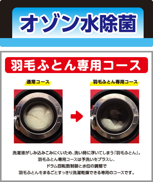 オゾン水除菌 羽ふとん専用コース 洗濯液がしみ込みにくいため、洗い時に浮いてしまう「羽毛ふとん」。羽毛ふとん専用コースは予洗いをプラスし、ドラム回転数制御と水位の調整で羽毛ふとんをまるごとすっきり洗濯乾燥できる専用のコースです。