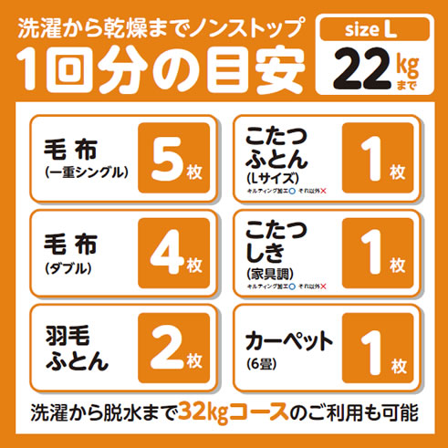 洗濯から乾燥までノンストップ sizeL 22Kgまで1回分の目安 毛布（一重シングル）5枚 こたつふとん（Lサイズ）1枚 毛布（ダブル）4枚 こたつしき（家具調）1枚 羽毛ふとん2枚 カーペット（6畳）1枚 洗濯から脱水まで32Kgコースのご利用も可能