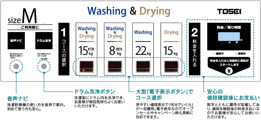 操作パネル説明