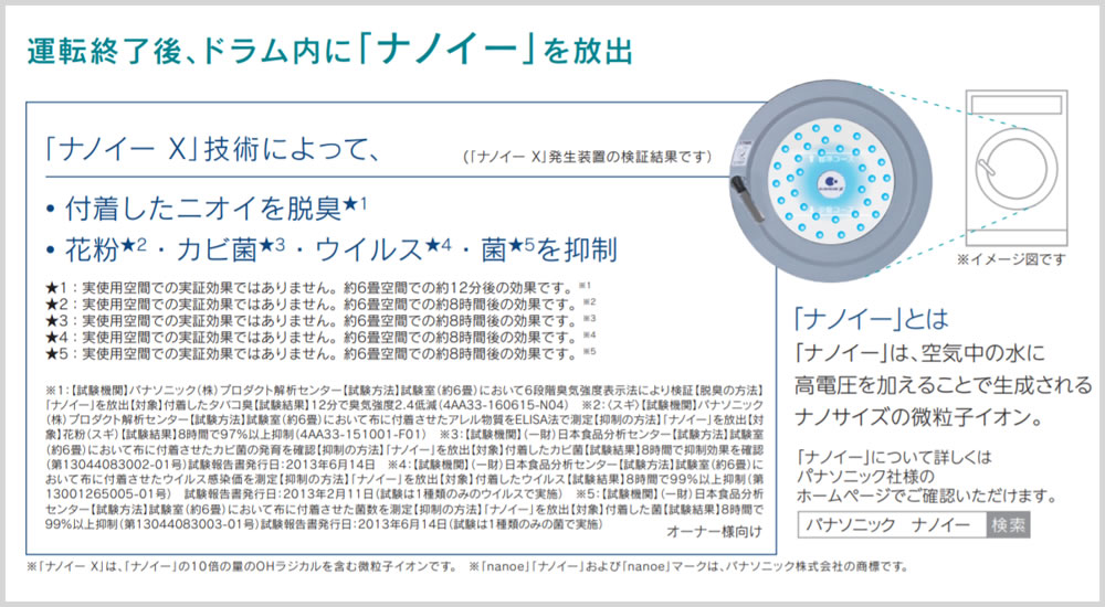 運転終了後、ドラム内に「ナノイー」を放出 「ナノイーX」技術によって、付着したニオイを脱臭 花粉・カビ菌・ウイルス・菌を抑制