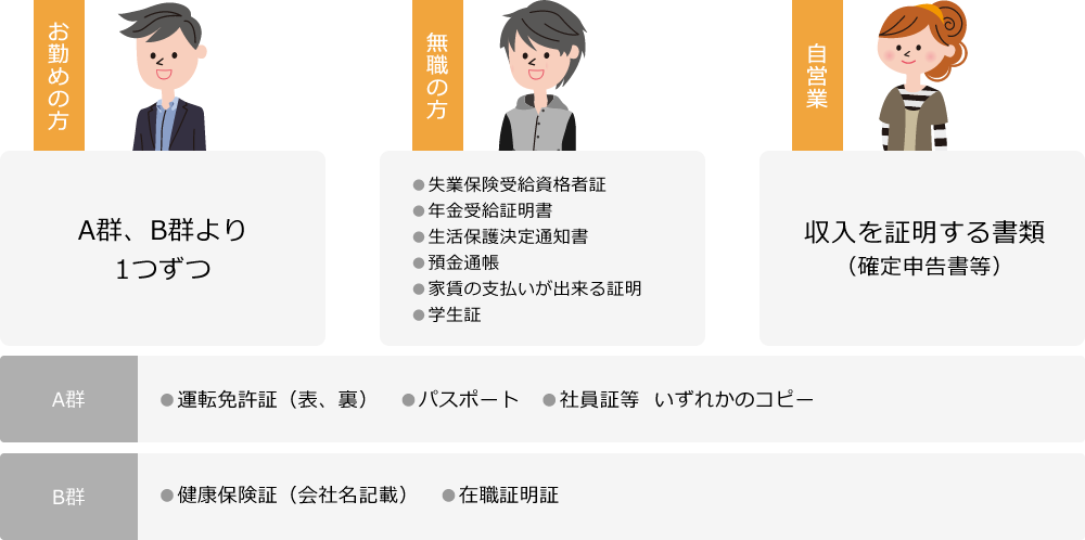 お勤めの方 A群、B群より1つずつ / 無職の方 ●失業保険受給資格者証 ●年金受給証明書 ●生活保護決定通知書 ●預金通帳 ●家賃の支払いが出来る証明 ●学生証 / 自営業 収入を証明する書類（確定申告書等） / A群:●運転免許証（表、裏）　●パスポート　●社員証等  いずれかのコピー / B群:●健康保険証（会社名記載）　●在職証明証