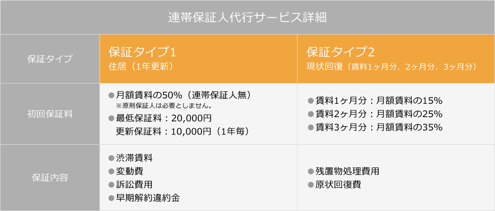 連帯保証人代行サービス詳細